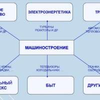 К металлургическим базам тяготеют предприятия: а) точного машиностроения б) тяжелого машиностроения