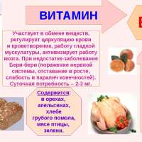 Презентация витамины группы b